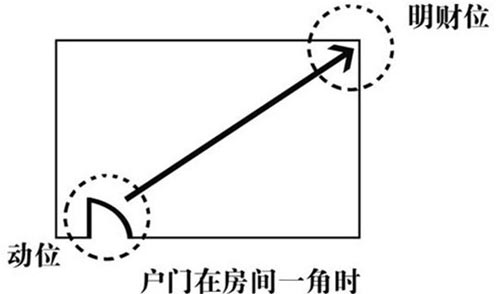 办公室一角财位效果图