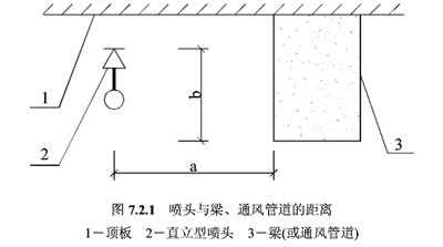 喷头溅水盘与梁垂直、水平距离平面图