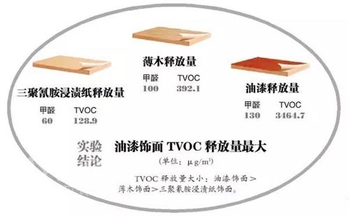 TVOC效果图