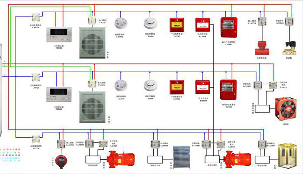 消防设施效果图