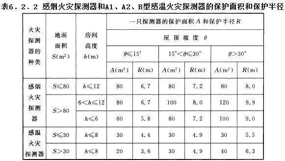 火灾自动报警系统设计规范截图